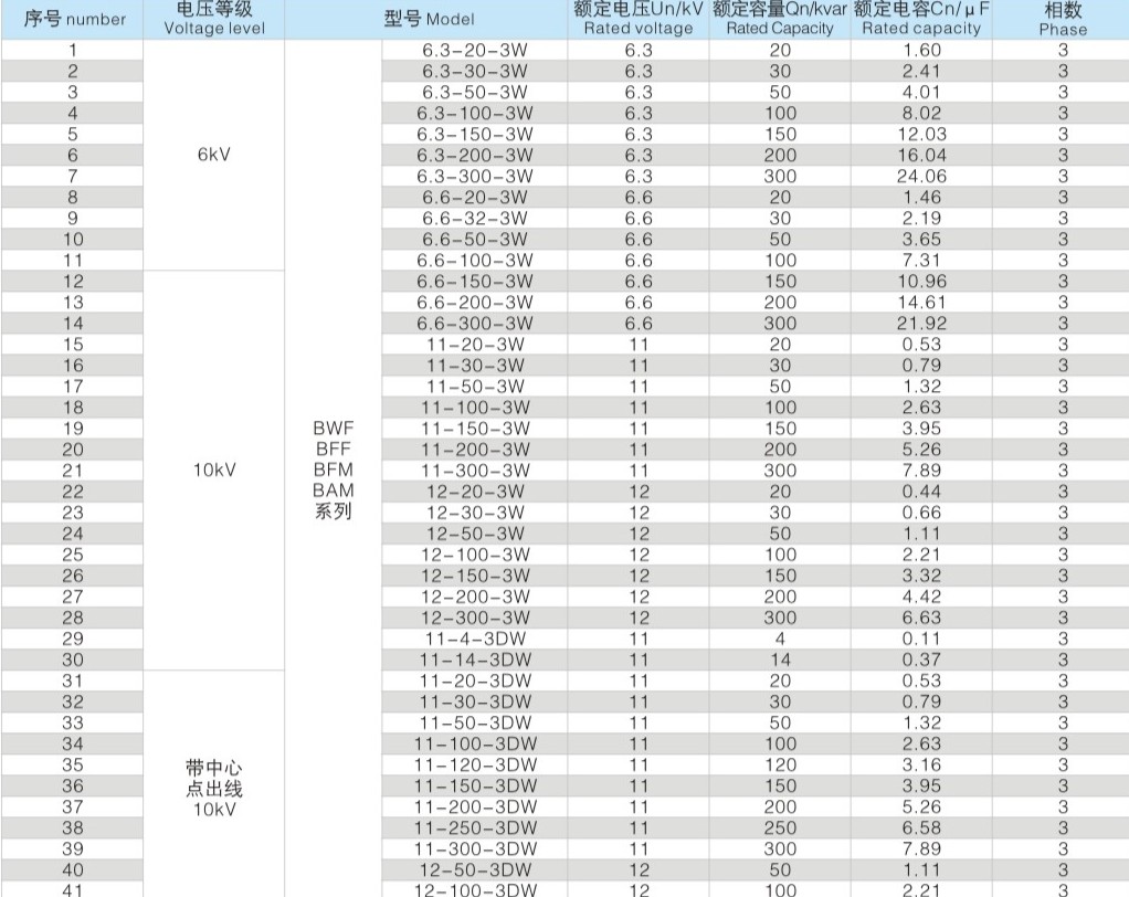 高压并联电容器主要技术参数表