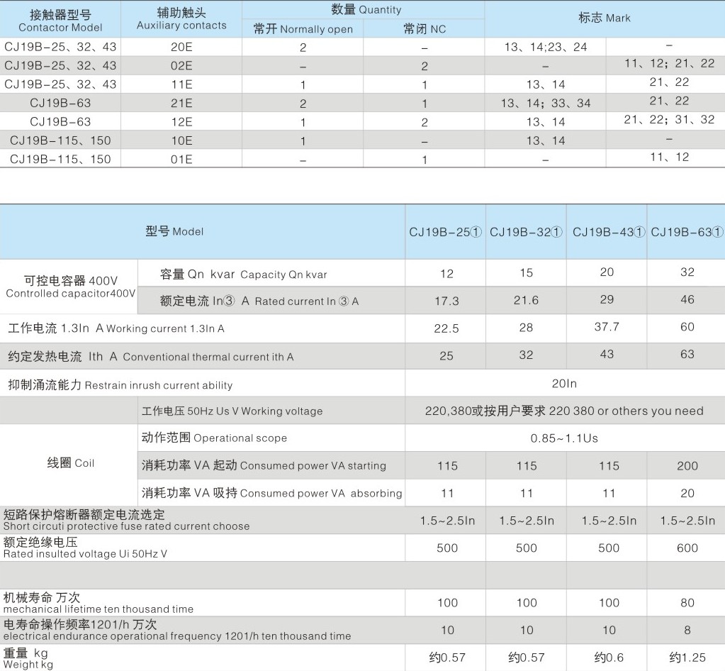 CJ19B技术参数表