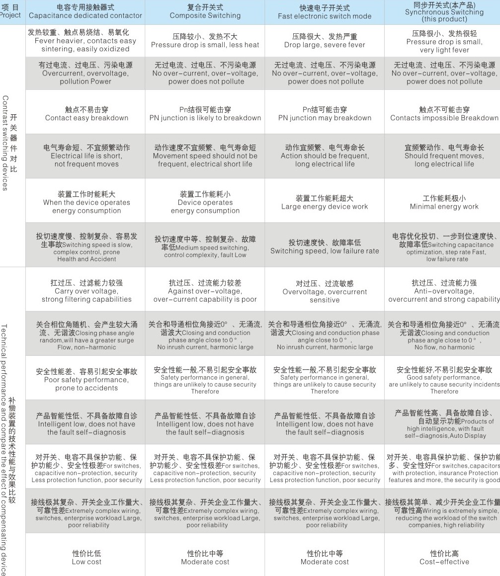 投切方式性能对比表