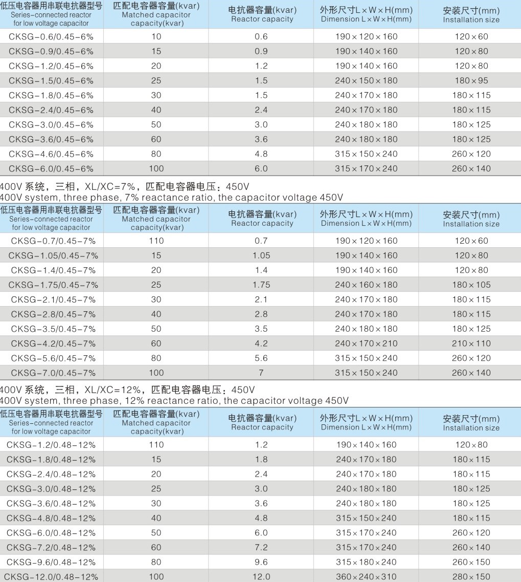 CKSG电抗器选型表